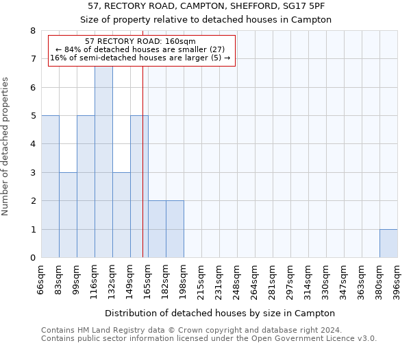 57, RECTORY ROAD, CAMPTON, SHEFFORD, SG17 5PF: Size of property relative to detached houses in Campton