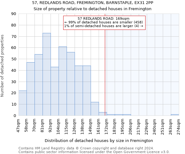 57, REDLANDS ROAD, FREMINGTON, BARNSTAPLE, EX31 2PP: Size of property relative to detached houses in Fremington