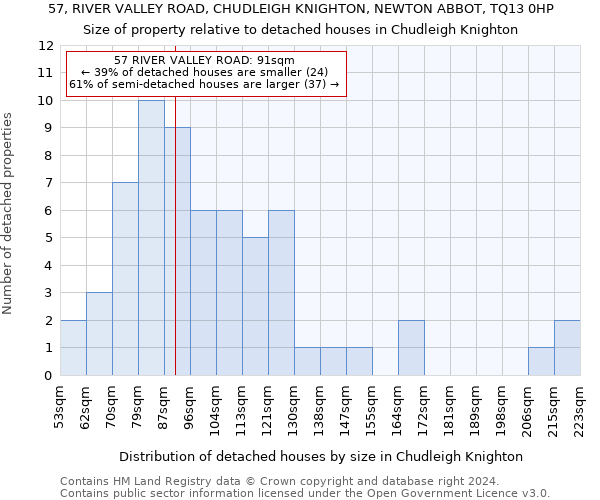 57, RIVER VALLEY ROAD, CHUDLEIGH KNIGHTON, NEWTON ABBOT, TQ13 0HP: Size of property relative to detached houses in Chudleigh Knighton