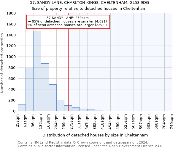 57, SANDY LANE, CHARLTON KINGS, CHELTENHAM, GL53 9DG: Size of property relative to detached houses in Cheltenham