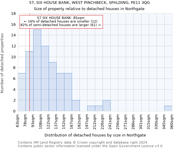 57, SIX HOUSE BANK, WEST PINCHBECK, SPALDING, PE11 3QG: Size of property relative to detached houses in Northgate