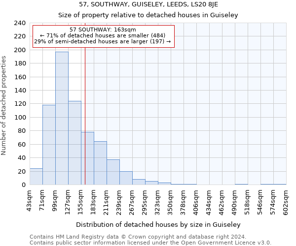 57, SOUTHWAY, GUISELEY, LEEDS, LS20 8JE: Size of property relative to detached houses in Guiseley