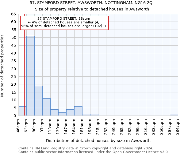 57, STAMFORD STREET, AWSWORTH, NOTTINGHAM, NG16 2QL: Size of property relative to detached houses in Awsworth