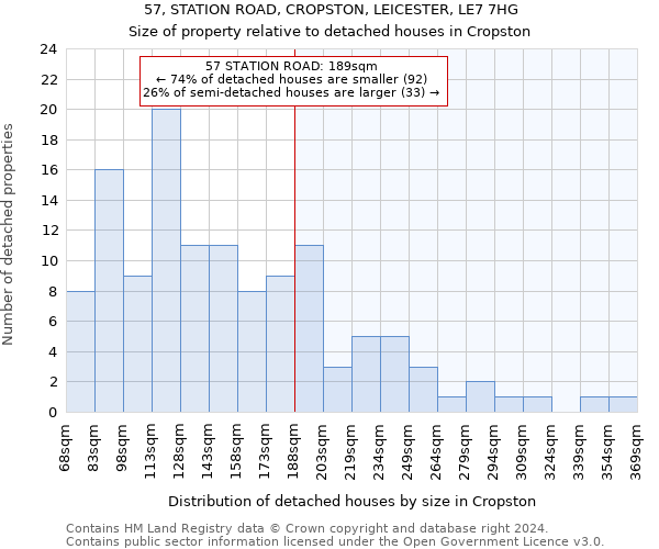 57, STATION ROAD, CROPSTON, LEICESTER, LE7 7HG: Size of property relative to detached houses in Cropston