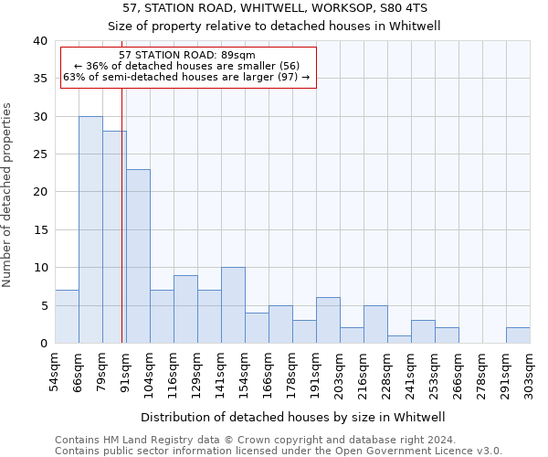 57, STATION ROAD, WHITWELL, WORKSOP, S80 4TS: Size of property relative to detached houses in Whitwell