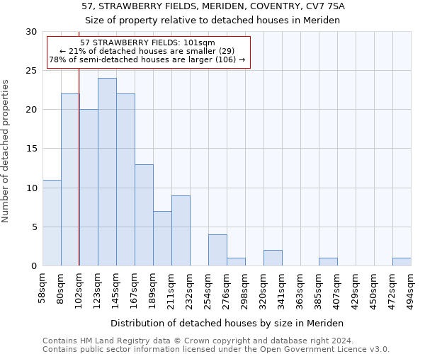 57, STRAWBERRY FIELDS, MERIDEN, COVENTRY, CV7 7SA: Size of property relative to detached houses in Meriden