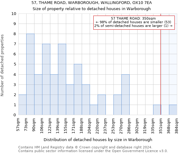 57, THAME ROAD, WARBOROUGH, WALLINGFORD, OX10 7EA: Size of property relative to detached houses in Warborough