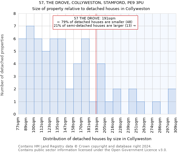 57, THE DROVE, COLLYWESTON, STAMFORD, PE9 3PU: Size of property relative to detached houses in Collyweston