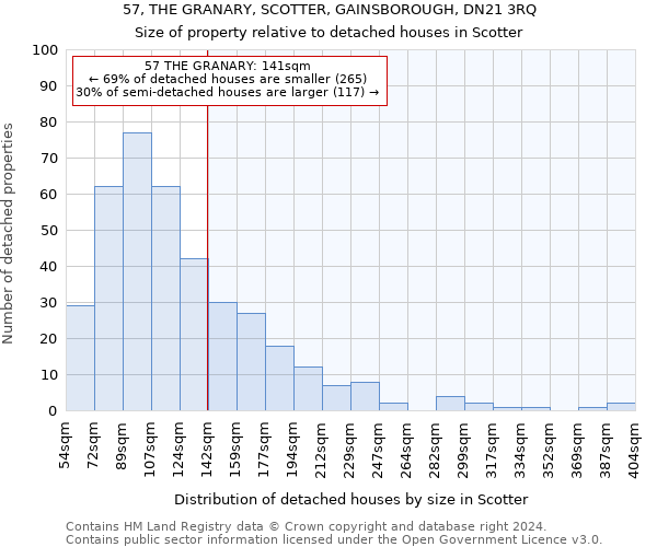 57, THE GRANARY, SCOTTER, GAINSBOROUGH, DN21 3RQ: Size of property relative to detached houses in Scotter