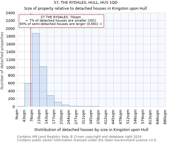 57, THE RYDALES, HULL, HU5 1QD: Size of property relative to detached houses in Kingston upon Hull