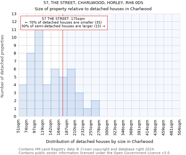 57, THE STREET, CHARLWOOD, HORLEY, RH6 0DS: Size of property relative to detached houses in Charlwood