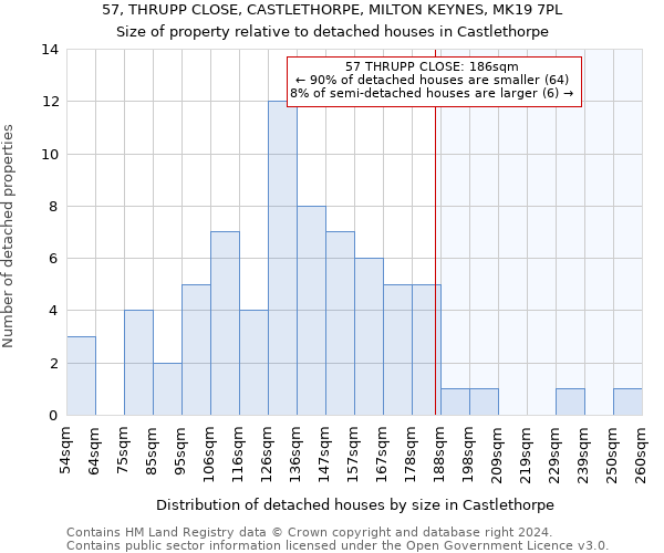 57, THRUPP CLOSE, CASTLETHORPE, MILTON KEYNES, MK19 7PL: Size of property relative to detached houses in Castlethorpe