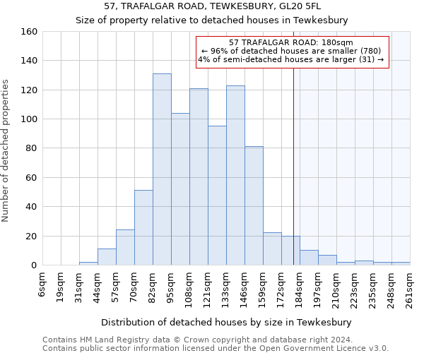 57, TRAFALGAR ROAD, TEWKESBURY, GL20 5FL: Size of property relative to detached houses in Tewkesbury