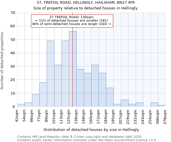 57, TREFOIL ROAD, HELLINGLY, HAILSHAM, BN27 4FR: Size of property relative to detached houses in Hellingly