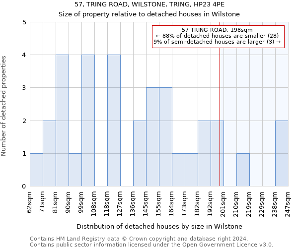 57, TRING ROAD, WILSTONE, TRING, HP23 4PE: Size of property relative to detached houses in Wilstone