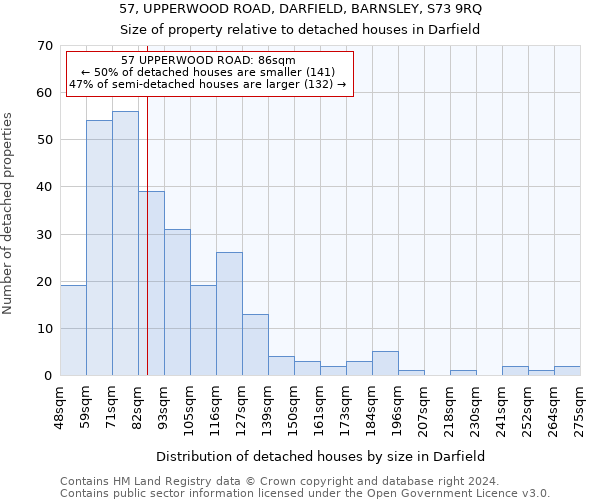 57, UPPERWOOD ROAD, DARFIELD, BARNSLEY, S73 9RQ: Size of property relative to detached houses in Darfield