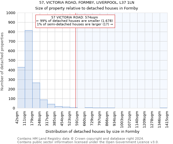 57, VICTORIA ROAD, FORMBY, LIVERPOOL, L37 1LN: Size of property relative to detached houses in Formby