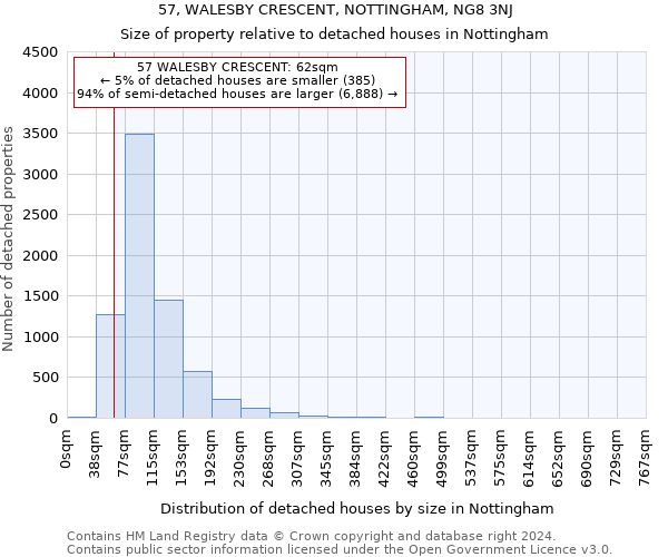 57, WALESBY CRESCENT, NOTTINGHAM, NG8 3NJ: Size of property relative to detached houses in Nottingham