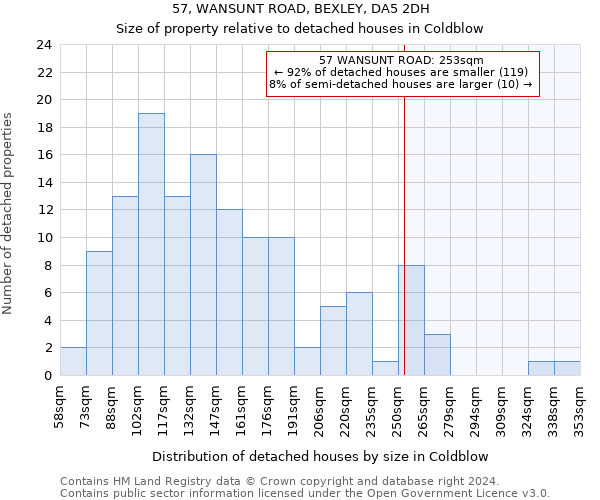 57, WANSUNT ROAD, BEXLEY, DA5 2DH: Size of property relative to detached houses in Coldblow