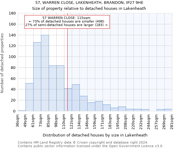 57, WARREN CLOSE, LAKENHEATH, BRANDON, IP27 9HE: Size of property relative to detached houses in Lakenheath