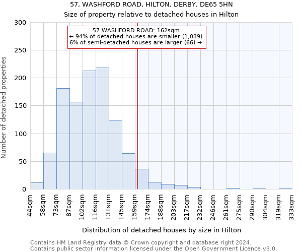 57, WASHFORD ROAD, HILTON, DERBY, DE65 5HN: Size of property relative to detached houses in Hilton