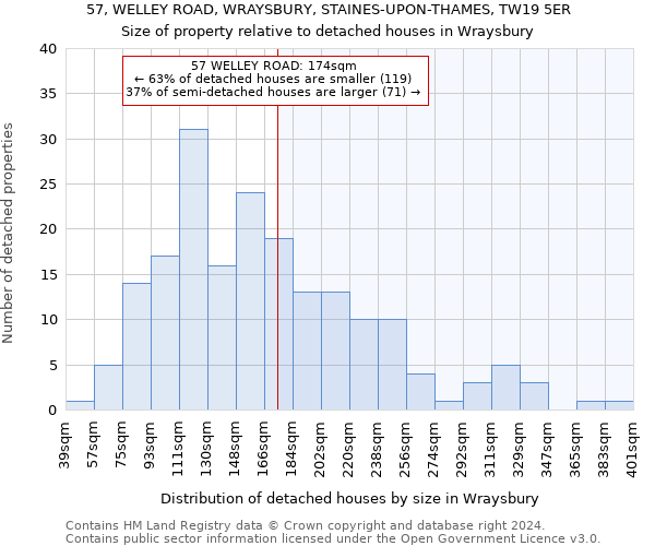 57, WELLEY ROAD, WRAYSBURY, STAINES-UPON-THAMES, TW19 5ER: Size of property relative to detached houses in Wraysbury