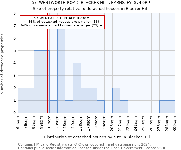 57, WENTWORTH ROAD, BLACKER HILL, BARNSLEY, S74 0RP: Size of property relative to detached houses in Blacker Hill