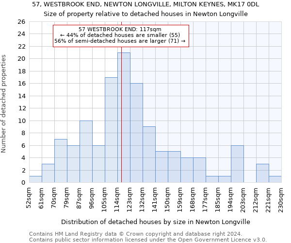 57, WESTBROOK END, NEWTON LONGVILLE, MILTON KEYNES, MK17 0DL: Size of property relative to detached houses in Newton Longville