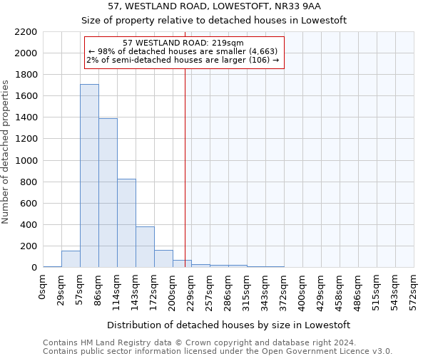 57, WESTLAND ROAD, LOWESTOFT, NR33 9AA: Size of property relative to detached houses in Lowestoft