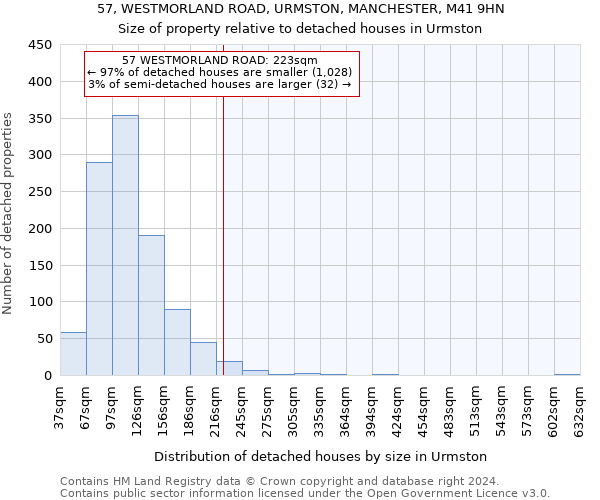 57, WESTMORLAND ROAD, URMSTON, MANCHESTER, M41 9HN: Size of property relative to detached houses in Urmston