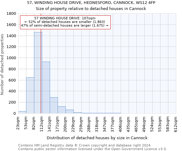 57, WINDING HOUSE DRIVE, HEDNESFORD, CANNOCK, WS12 4FP: Size of property relative to detached houses in Cannock