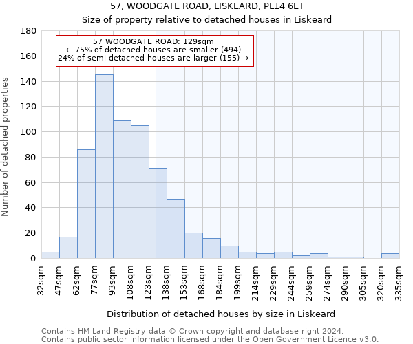 57, WOODGATE ROAD, LISKEARD, PL14 6ET: Size of property relative to detached houses in Liskeard