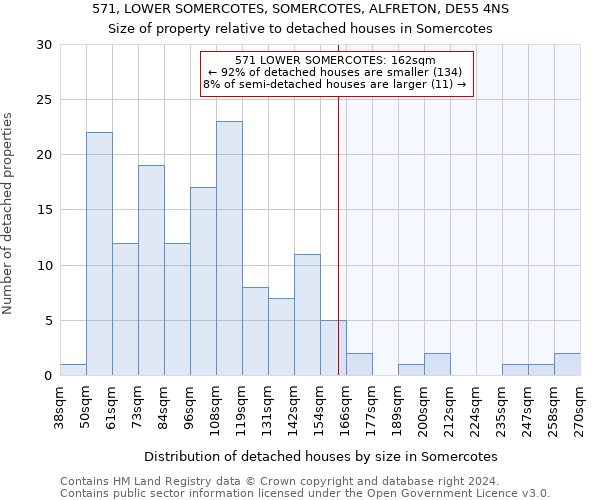 571, LOWER SOMERCOTES, SOMERCOTES, ALFRETON, DE55 4NS: Size of property relative to detached houses in Somercotes