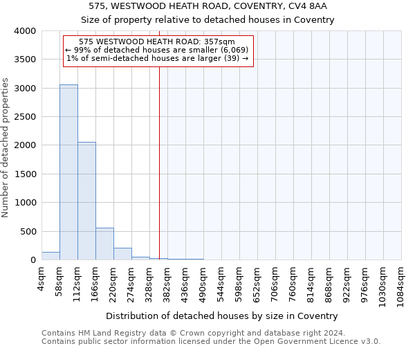 575, WESTWOOD HEATH ROAD, COVENTRY, CV4 8AA: Size of property relative to detached houses in Coventry