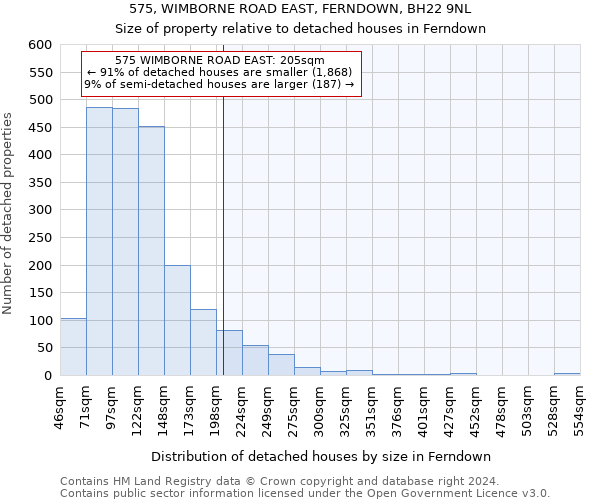 575, WIMBORNE ROAD EAST, FERNDOWN, BH22 9NL: Size of property relative to detached houses in Ferndown