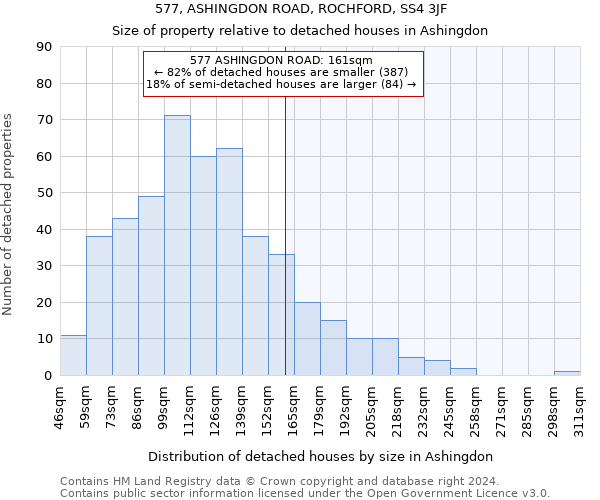 577, ASHINGDON ROAD, ROCHFORD, SS4 3JF: Size of property relative to detached houses in Ashingdon