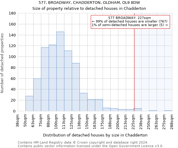 577, BROADWAY, CHADDERTON, OLDHAM, OL9 8DW: Size of property relative to detached houses in Chadderton