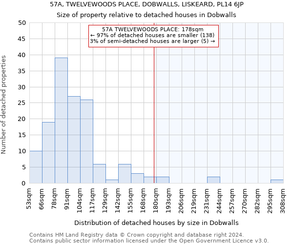 57A, TWELVEWOODS PLACE, DOBWALLS, LISKEARD, PL14 6JP: Size of property relative to detached houses in Dobwalls