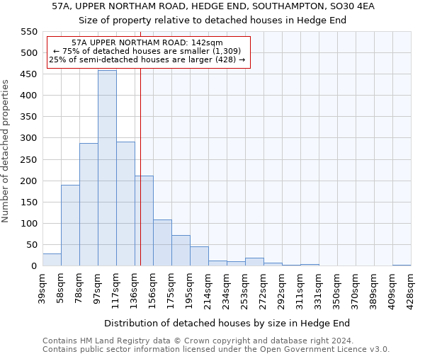 57A, UPPER NORTHAM ROAD, HEDGE END, SOUTHAMPTON, SO30 4EA: Size of property relative to detached houses in Hedge End