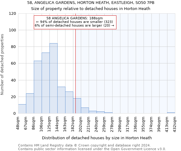 58, ANGELICA GARDENS, HORTON HEATH, EASTLEIGH, SO50 7PB: Size of property relative to detached houses in Horton Heath