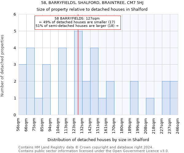 58, BARRYFIELDS, SHALFORD, BRAINTREE, CM7 5HJ: Size of property relative to detached houses in Shalford