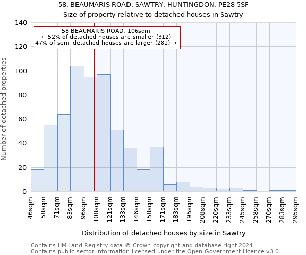 58, BEAUMARIS ROAD, SAWTRY, HUNTINGDON, PE28 5SF: Size of property relative to detached houses in Sawtry