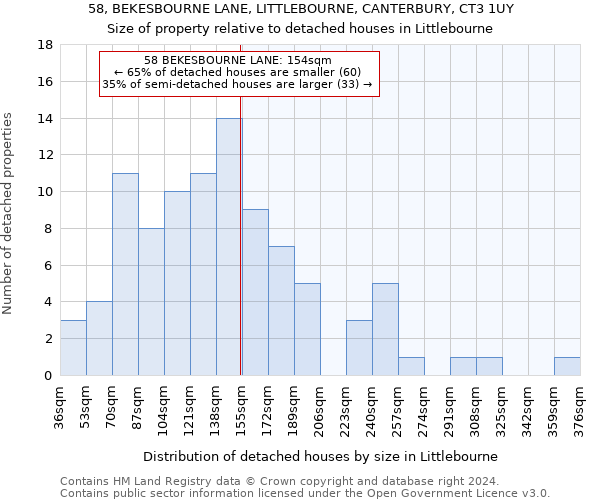 58, BEKESBOURNE LANE, LITTLEBOURNE, CANTERBURY, CT3 1UY: Size of property relative to detached houses in Littlebourne