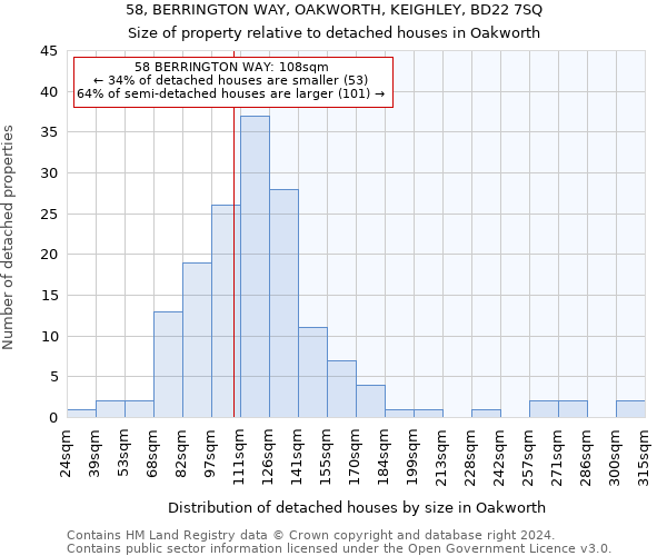 58, BERRINGTON WAY, OAKWORTH, KEIGHLEY, BD22 7SQ: Size of property relative to detached houses in Oakworth