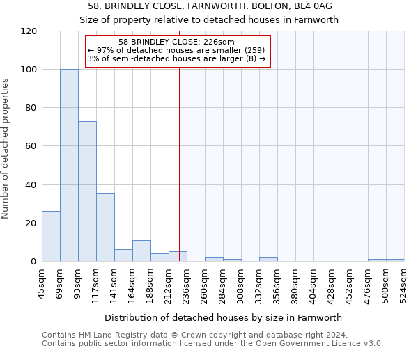 58, BRINDLEY CLOSE, FARNWORTH, BOLTON, BL4 0AG: Size of property relative to detached houses in Farnworth