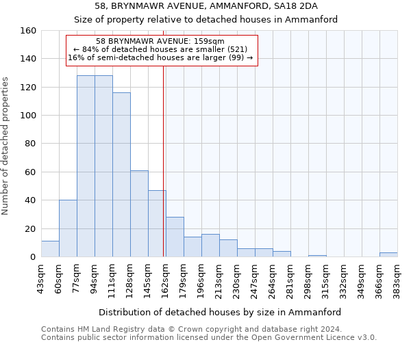 58, BRYNMAWR AVENUE, AMMANFORD, SA18 2DA: Size of property relative to detached houses in Ammanford