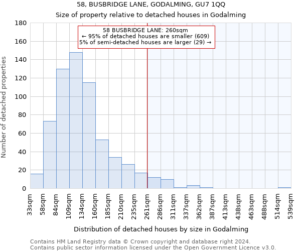 58, BUSBRIDGE LANE, GODALMING, GU7 1QQ: Size of property relative to detached houses in Godalming