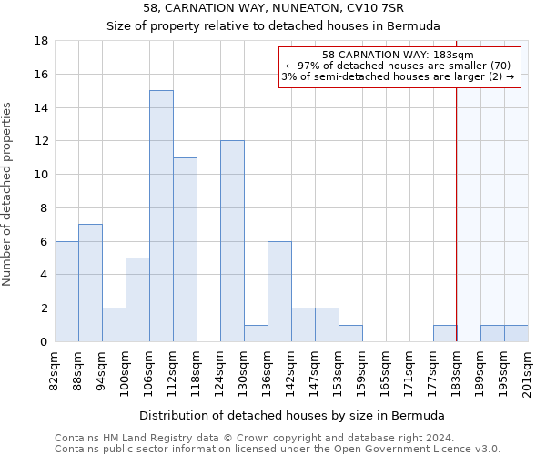 58, CARNATION WAY, NUNEATON, CV10 7SR: Size of property relative to detached houses in Bermuda