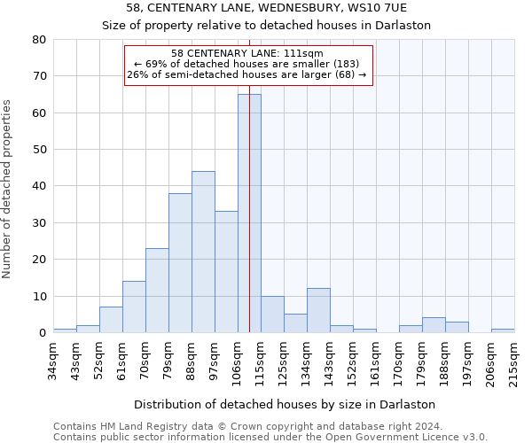 58, CENTENARY LANE, WEDNESBURY, WS10 7UE: Size of property relative to detached houses in Darlaston