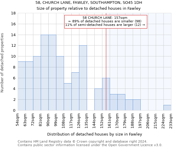 58, CHURCH LANE, FAWLEY, SOUTHAMPTON, SO45 1DH: Size of property relative to detached houses in Fawley